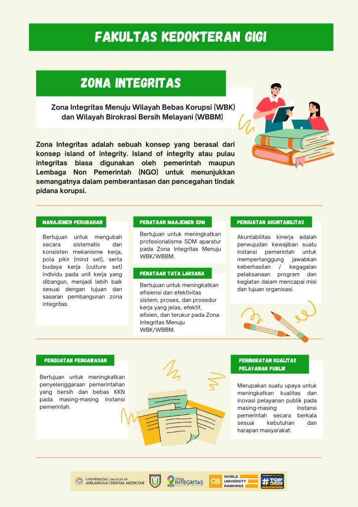 Zona Integritas